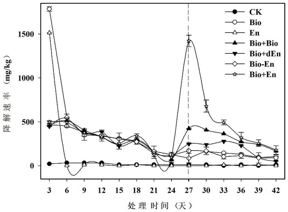 Preparation and application of bacterium-enzyme composite preparation for petroleum hydrocarbon degradation