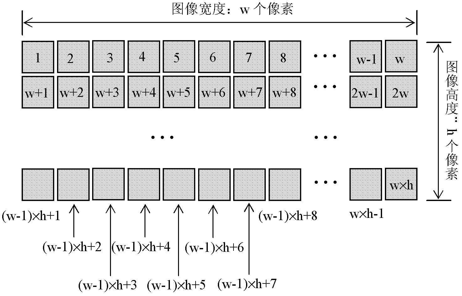 Interactive image segmentation method for multiple foreground targets