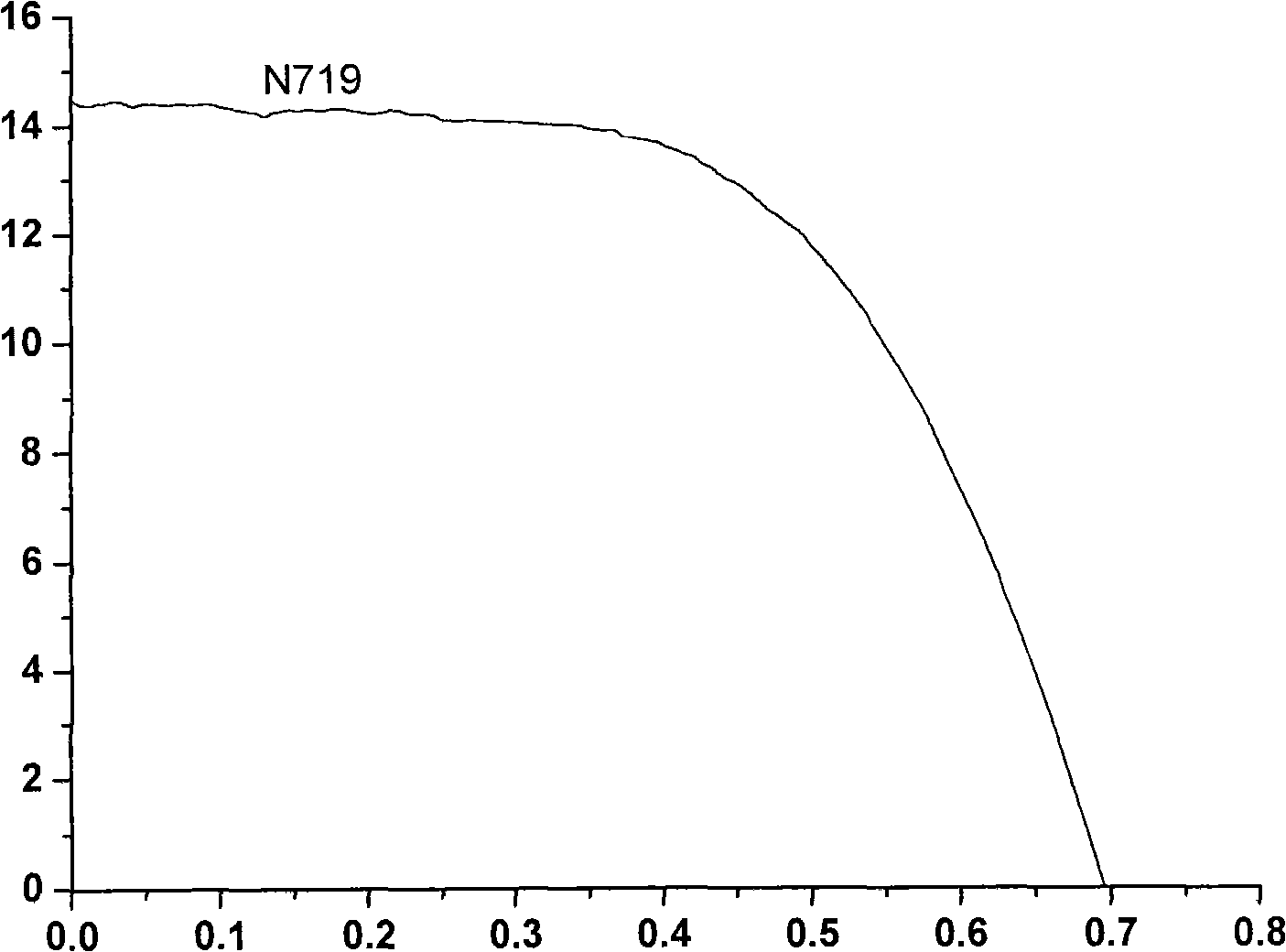 Ethylene naphthalene and paradiazine dye and application thereof to dye-sensitized solar cells.