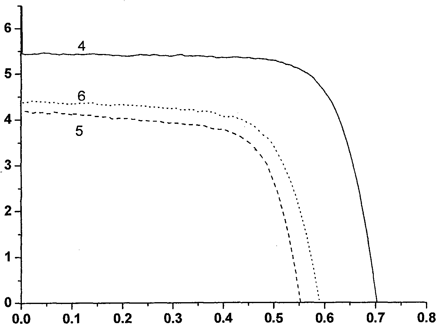 Ethylene naphthalene and paradiazine dye and application thereof to dye-sensitized solar cells.