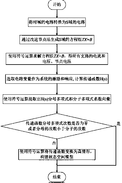 State space model extraction method based on linear circuit