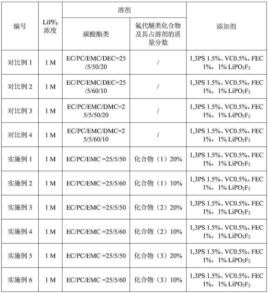 A kind of non-aqueous electrolytic solution for lithium ion battery and lithium ion battery using the electrolytic solution