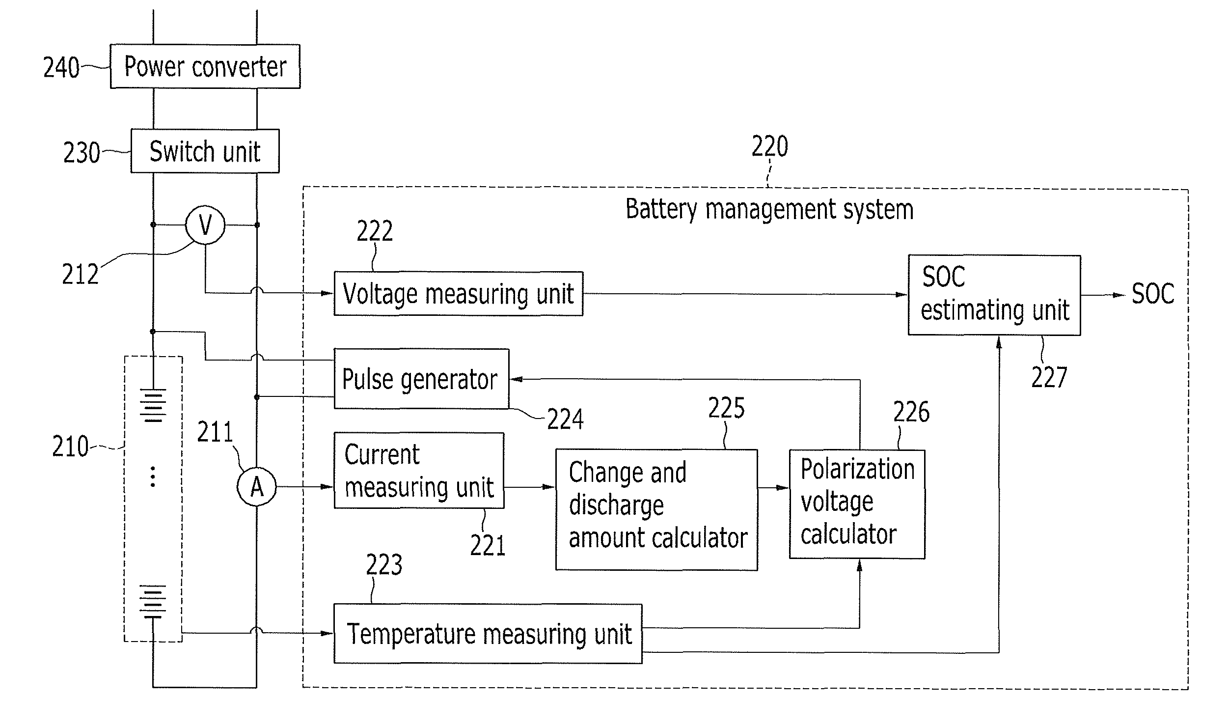 Battery management system, method of removing polarization voltage of battery, and estimating state of charge of battery