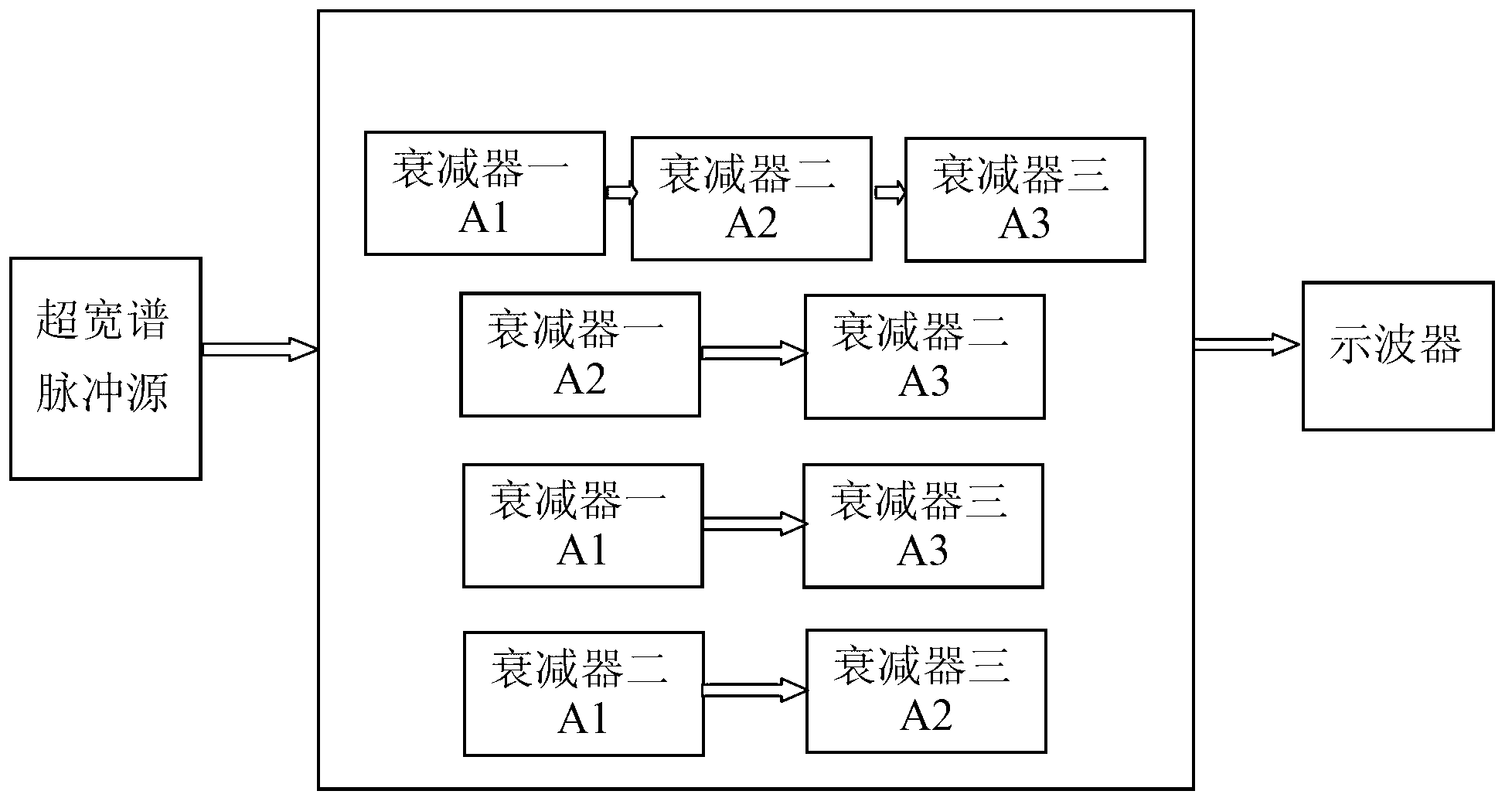 Self-calibration measuring method of ultra-wide spectrum pulse amplitude