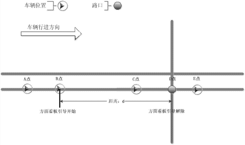 A real-time aspect kanban guidance design method for a navigation device