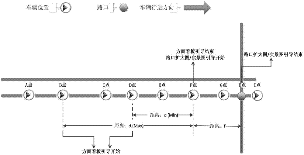 A real-time aspect kanban guidance design method for a navigation device