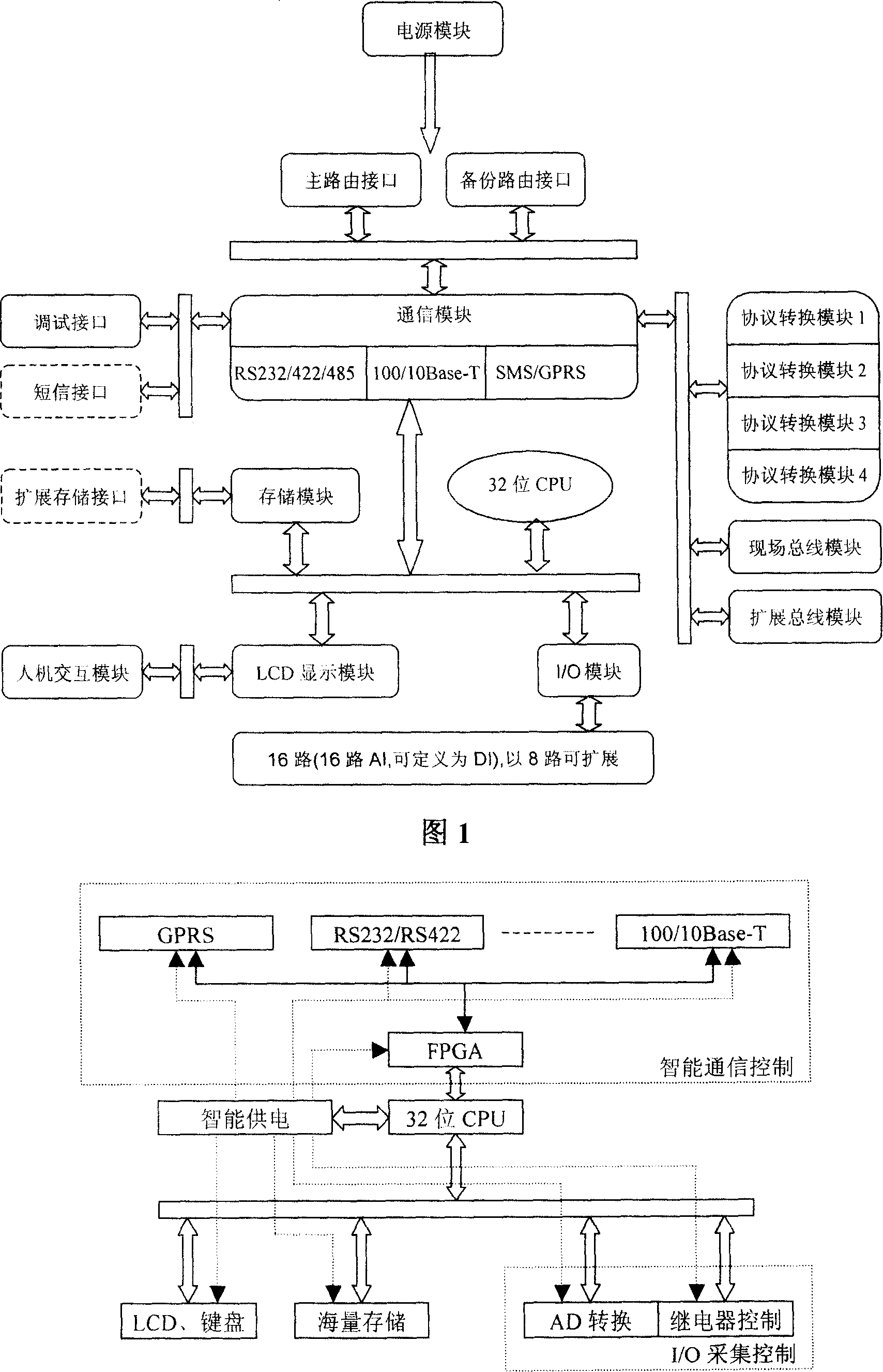 Power and environment concentrated monitoring management system