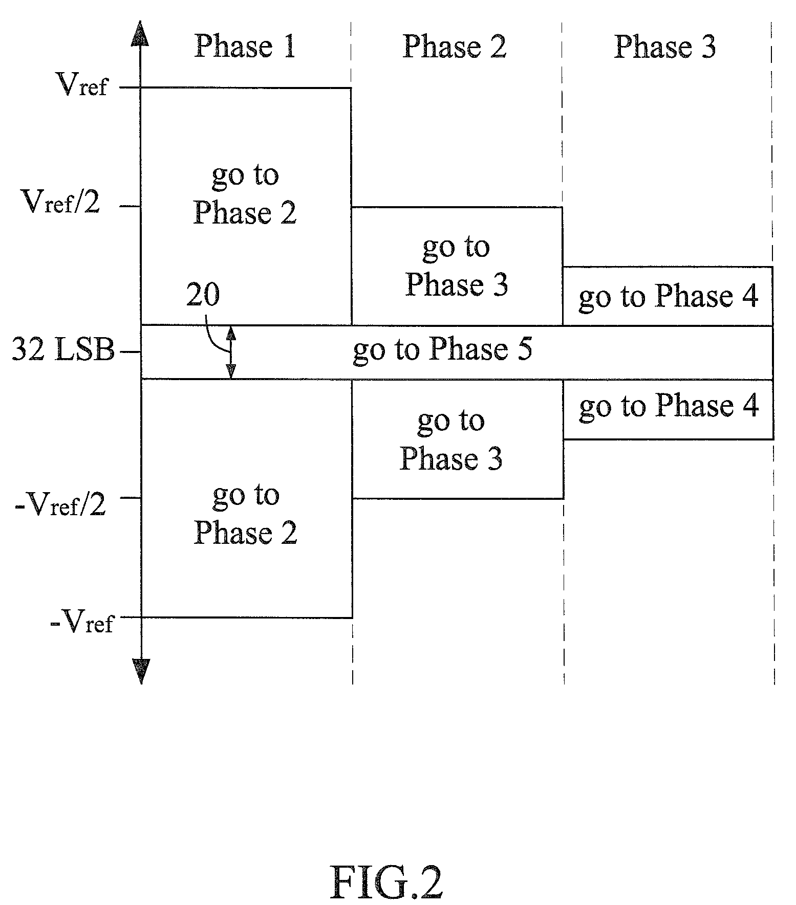 Successive approximation register ADC with a window predictive function