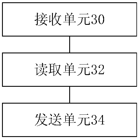 Data synchronization method and device and multi-split air conditioning system