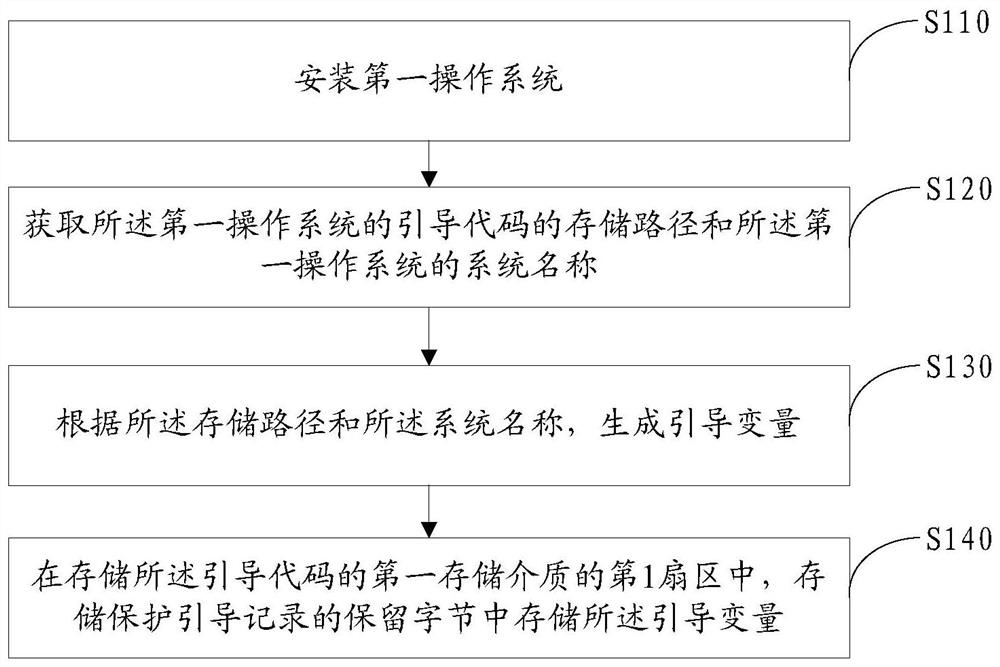 Information processing method and storage device