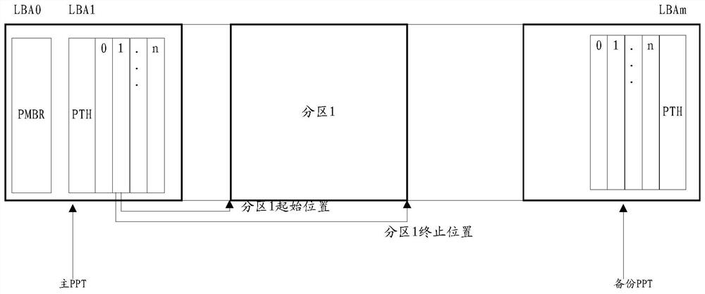 Information processing method and storage device