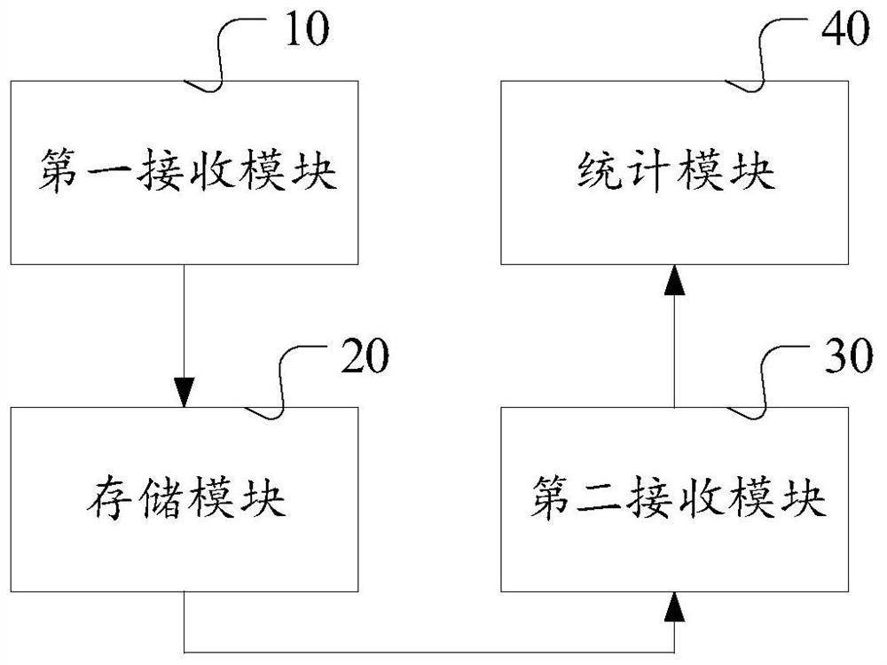 Campus smart competition processing method and device, storage medium and server