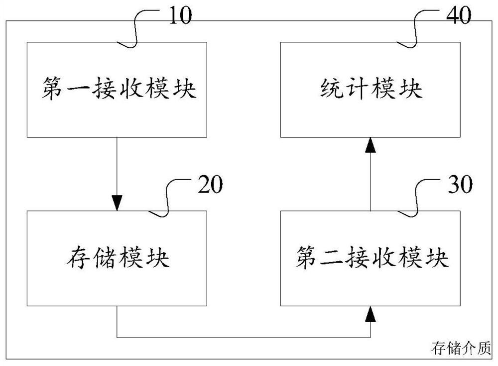 Campus smart competition processing method and device, storage medium and server