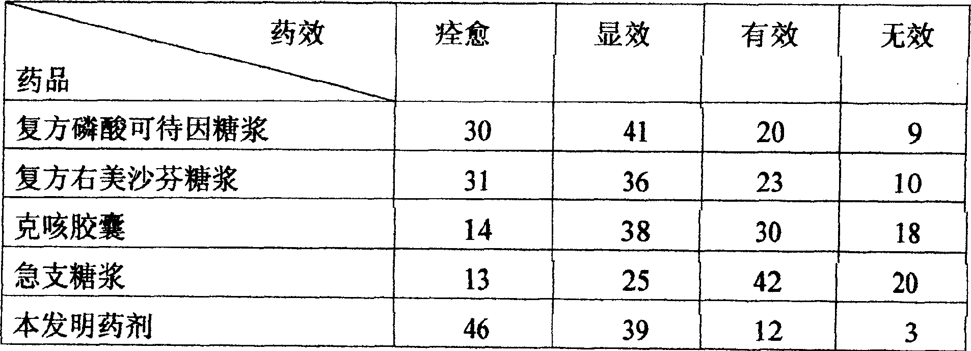 Compound antitussive