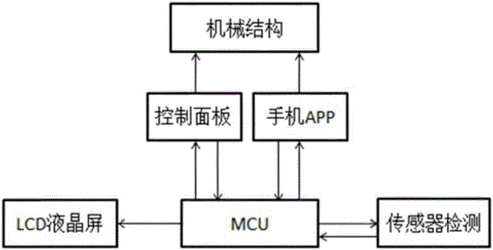 Multifunctional auxiliary rehabilitation instrument for lower limbs