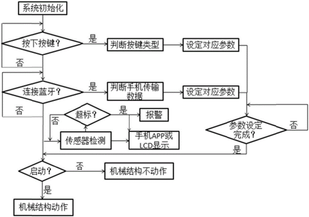 Multifunctional auxiliary rehabilitation instrument for lower limbs