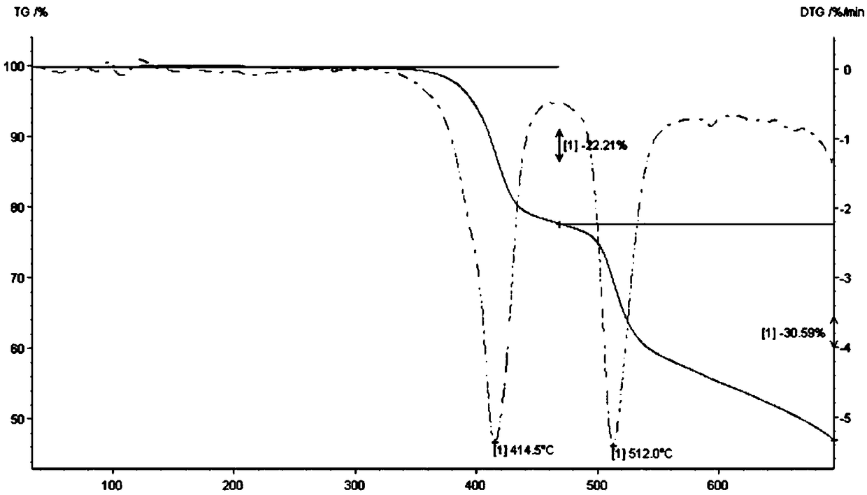 Method for producing high-purity triazine-based charring agent