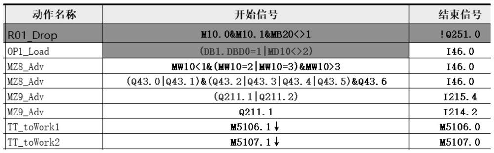 Discrete data acquisition method and system, cloud server and edge computing end