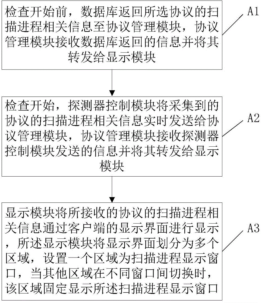 Scanning process display method used for magnetic resonance examination and display interface