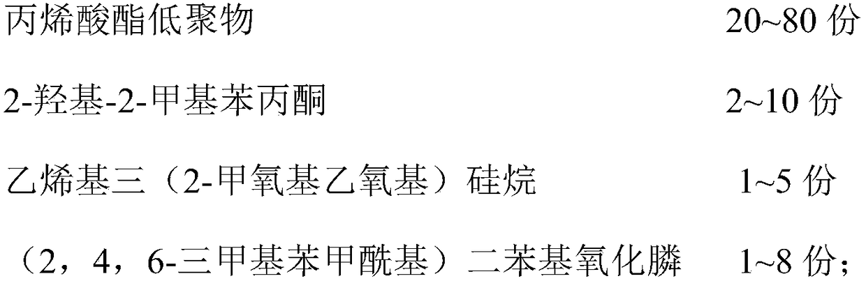 High temperature resistant optical fiber and preparation method thereof