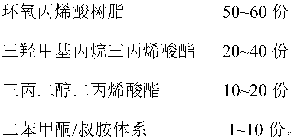 High temperature resistant optical fiber and preparation method thereof