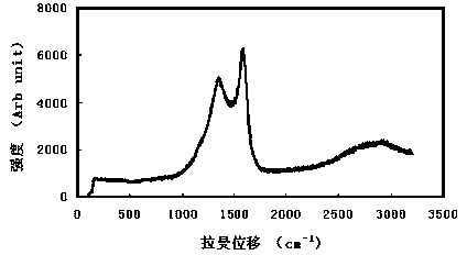 Novel integrated solid acid catalyst with carbon-based structure as well as preparation of integrated solid acid catalyst and application in preparation of biodiesel