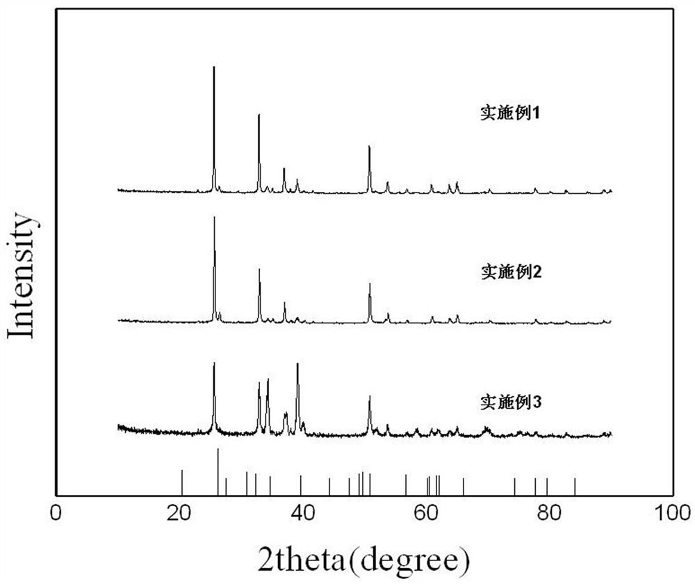 Nickel-boron-antimony co-doped tin dioxide electrocatalytic anode and preparation method and application