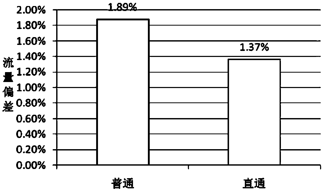 Straight-through electric bag composite dust collector