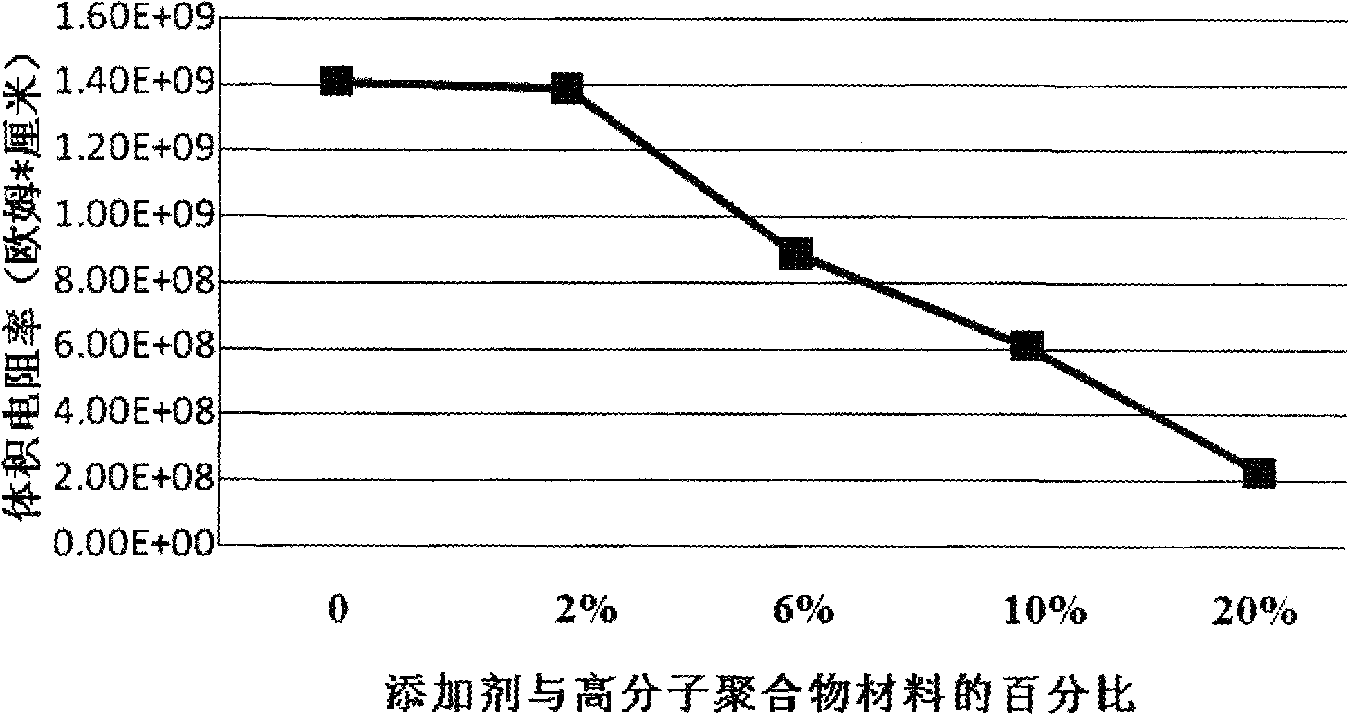 Bonding agent and electro-optic assembly and electrophoretic medium thereof