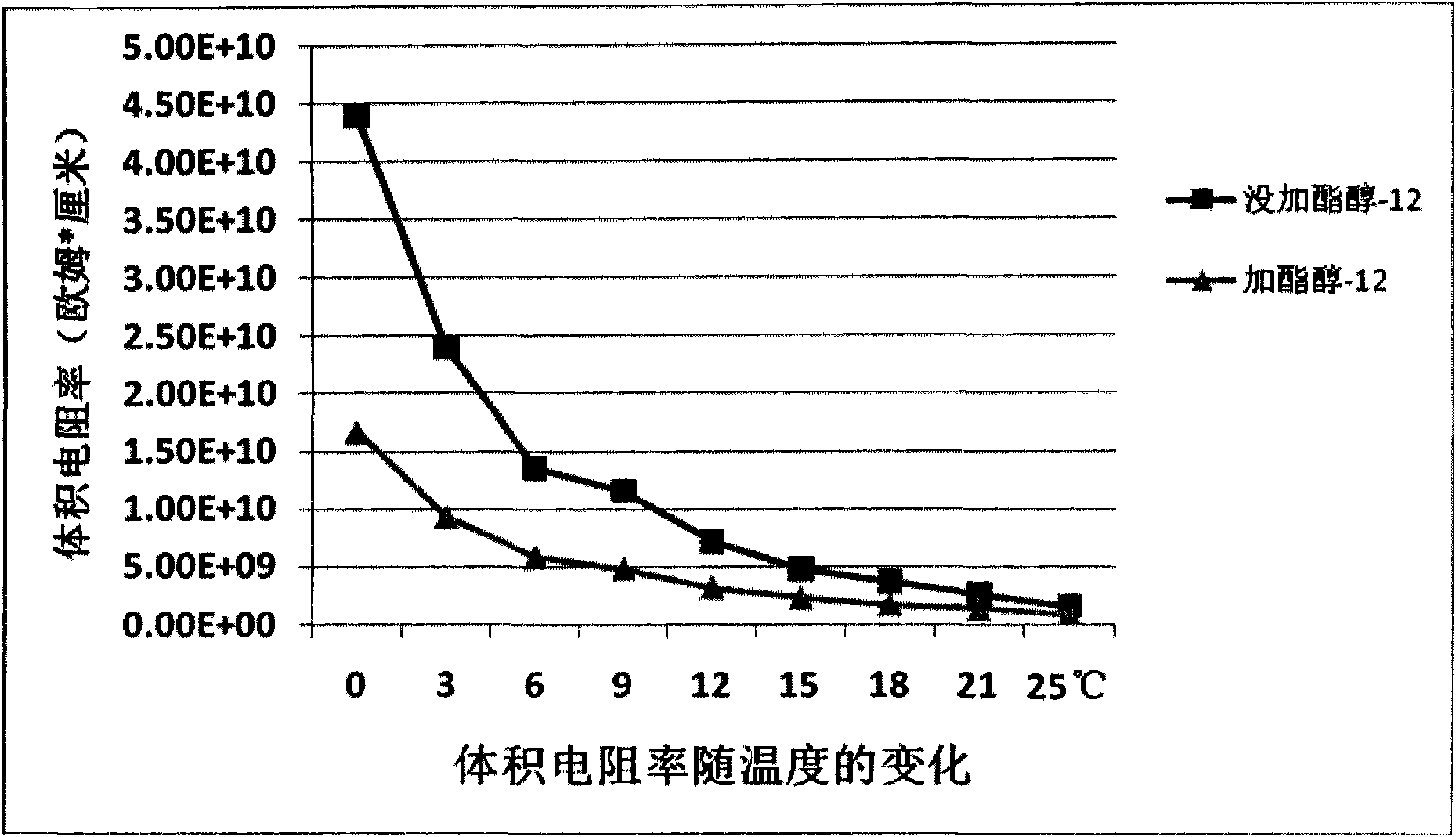 Bonding agent and electro-optic assembly and electrophoretic medium thereof