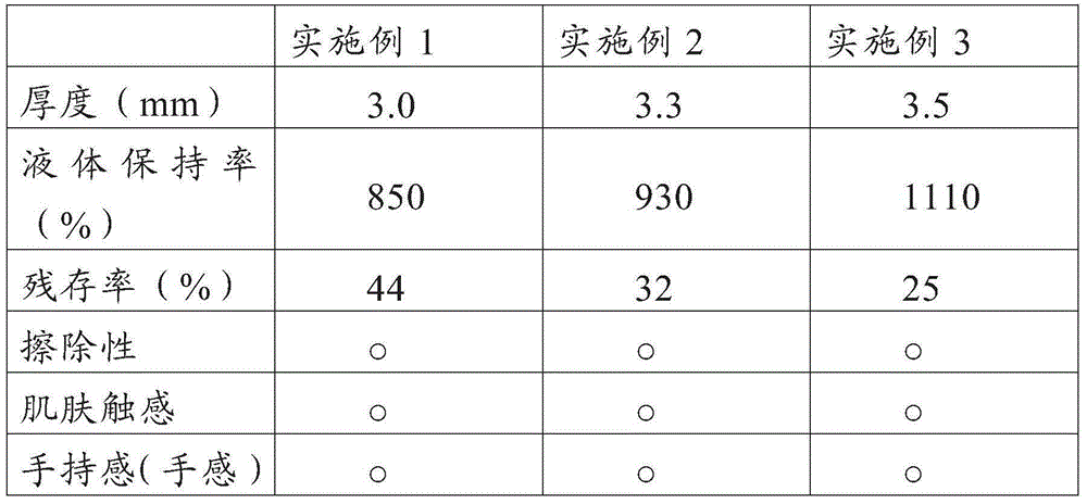 Nonwoven fabric