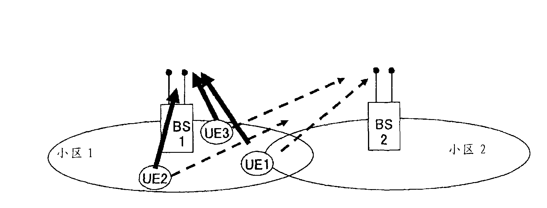 Base station device, user device, and method used in mobile communication system