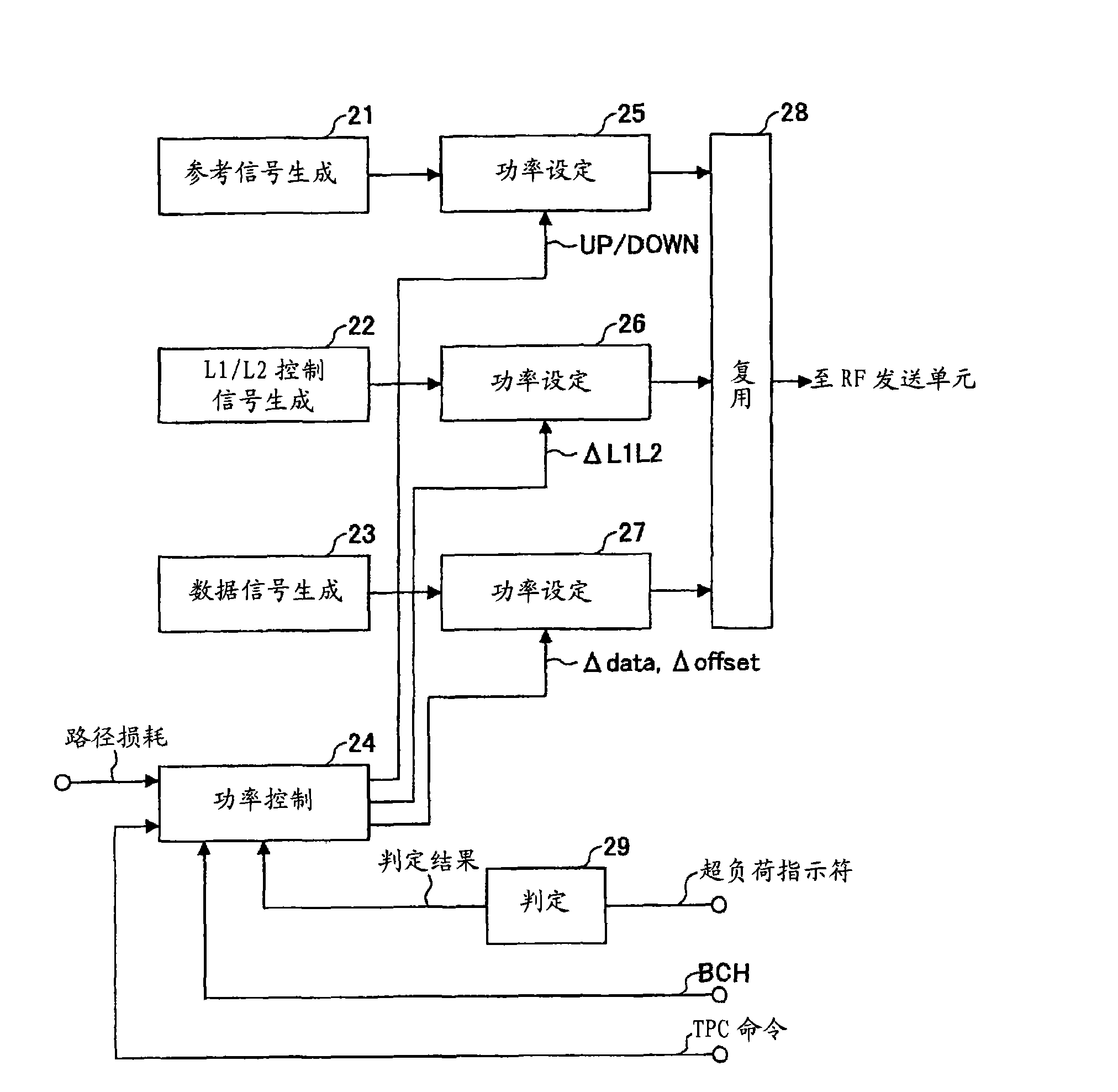 Base station device, user device, and method used in mobile communication system