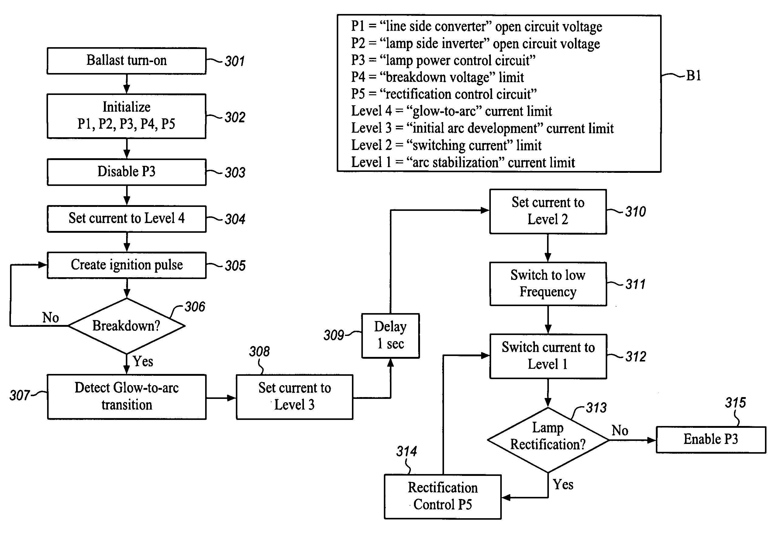 Electronic ballast for high intensity discharge lamps