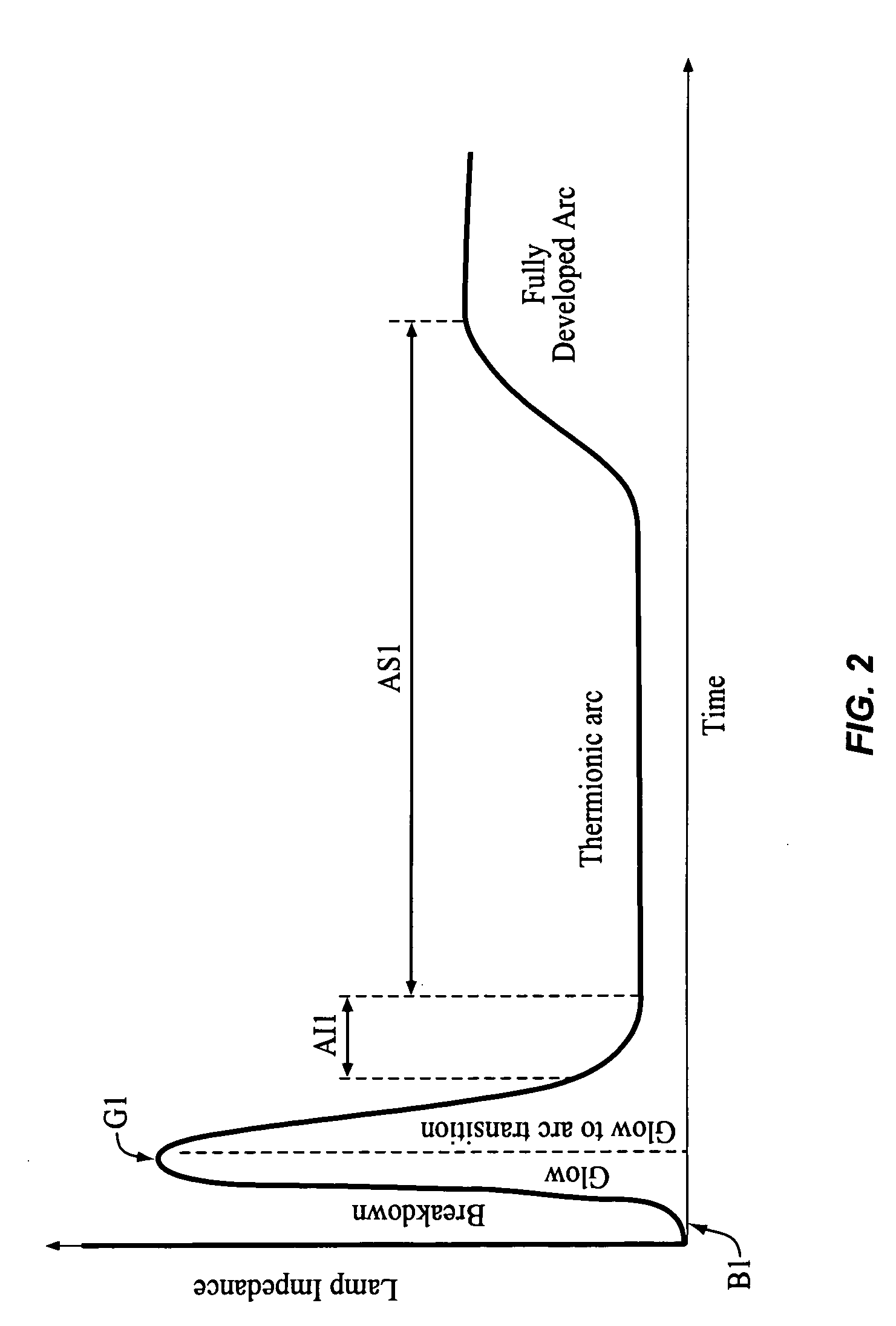 Electronic ballast for high intensity discharge lamps