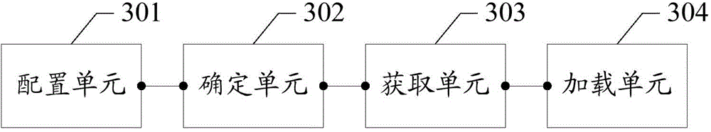 Method and device for loading component