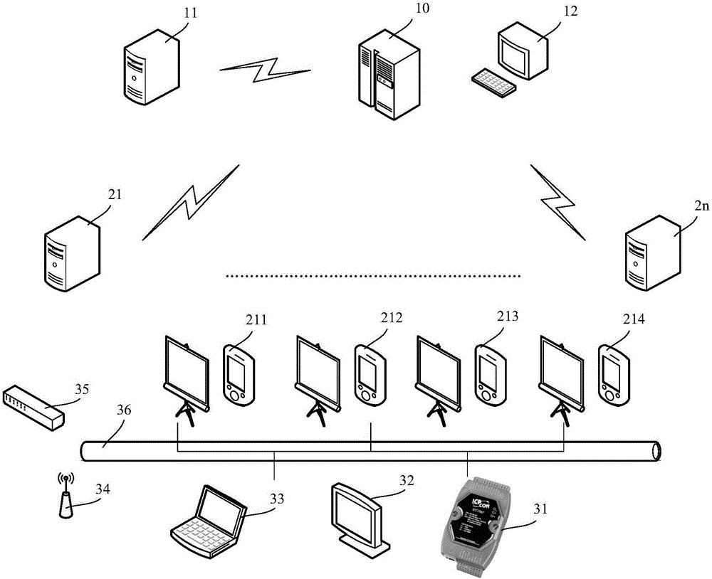 Film playing information feedback system and method for second-level film theater chain