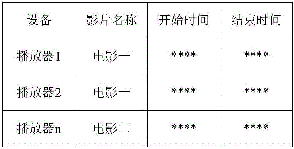 Film playing information feedback system and method for second-level film theater chain