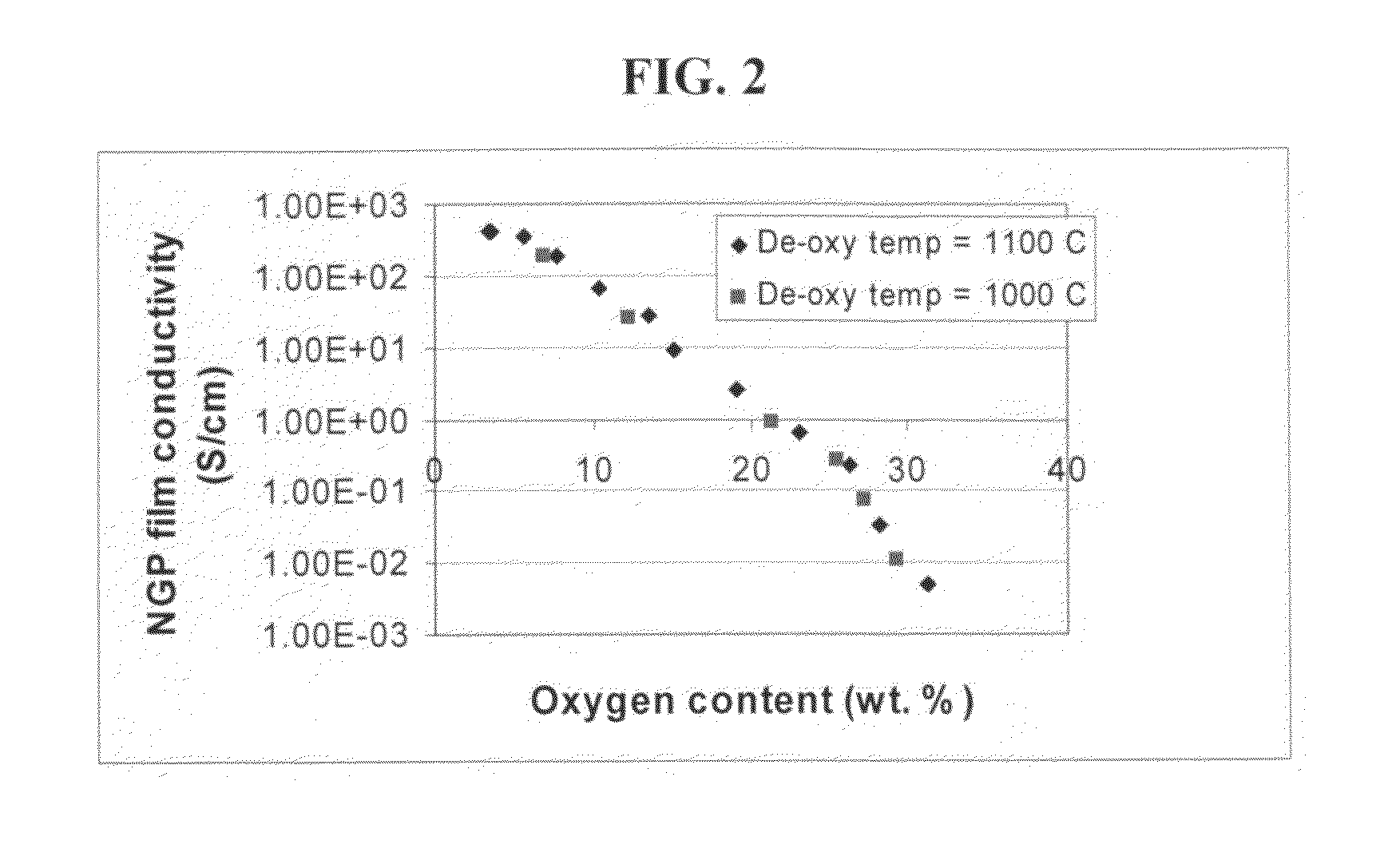 Process for producing dispersible and conductive nano graphene platelets from non-oxidized graphitic materials