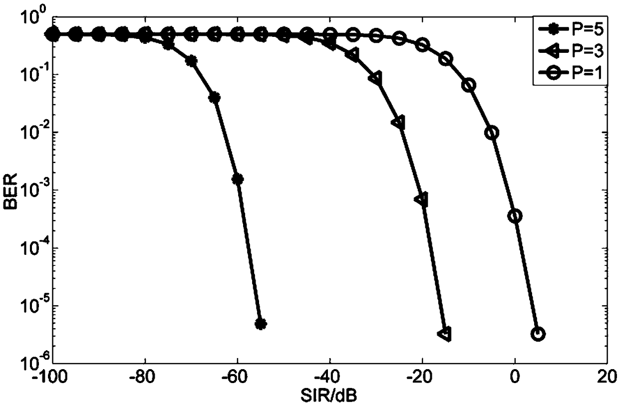 Digital self-interference cancellation method of asynchronous simultaneous same-frequency full-duplex underwater acoustic communication system