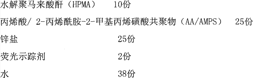 Composite phosphorus-free corrosion and scale inhibitor and its application