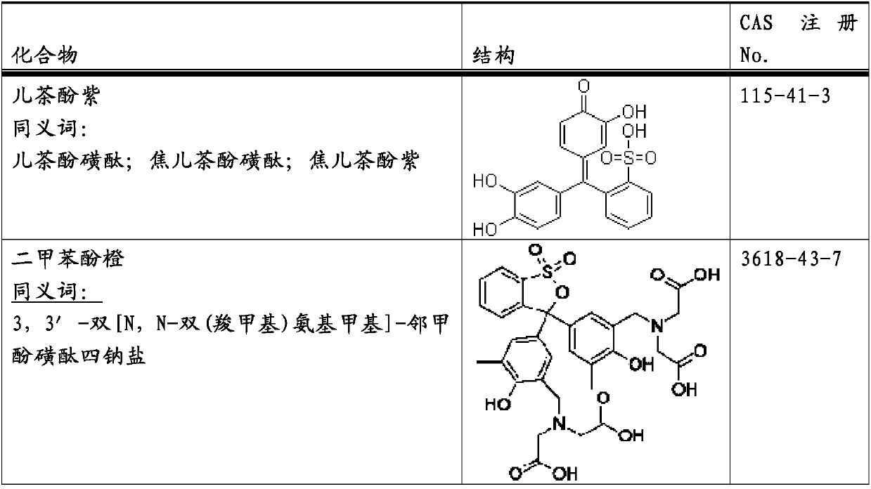 Systems and methods for treating a metal substrate