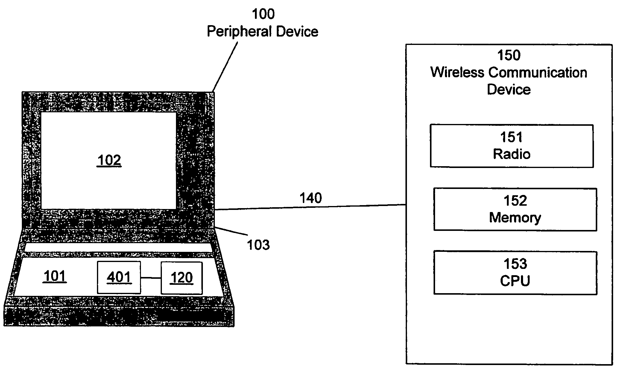 Peripheral device for a wireless communication device