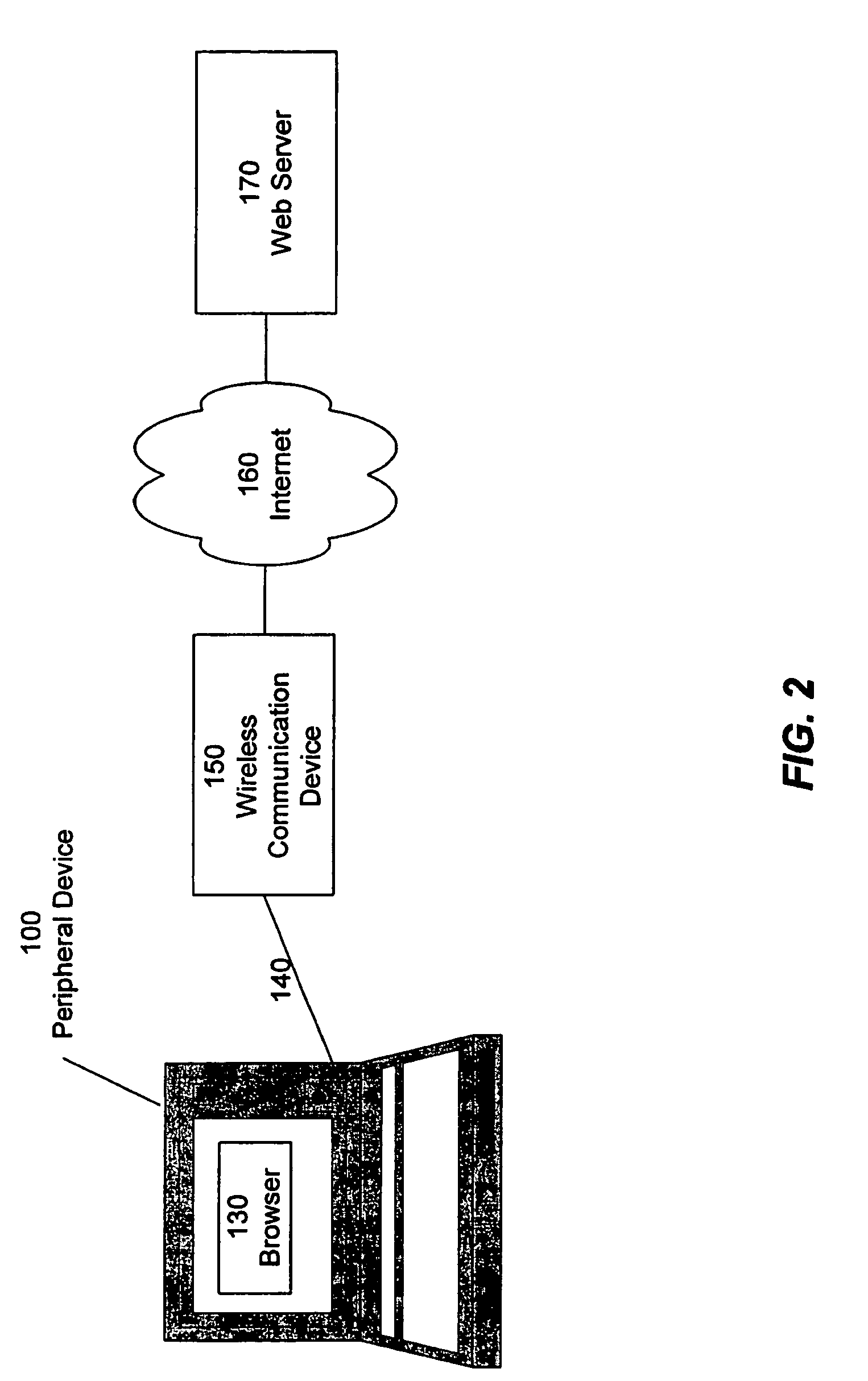 Peripheral device for a wireless communication device