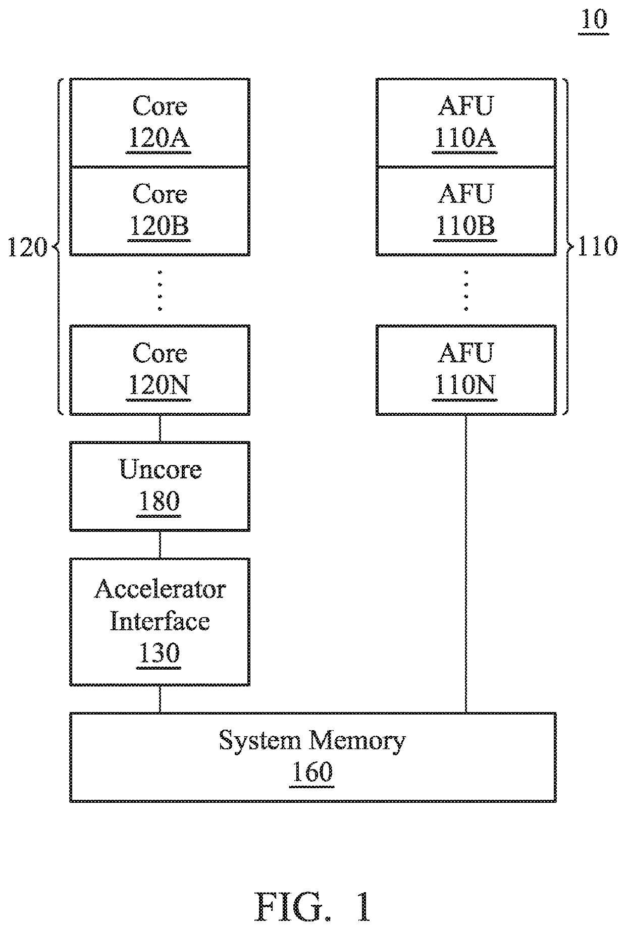 Processing system for scheduling and its memory access method