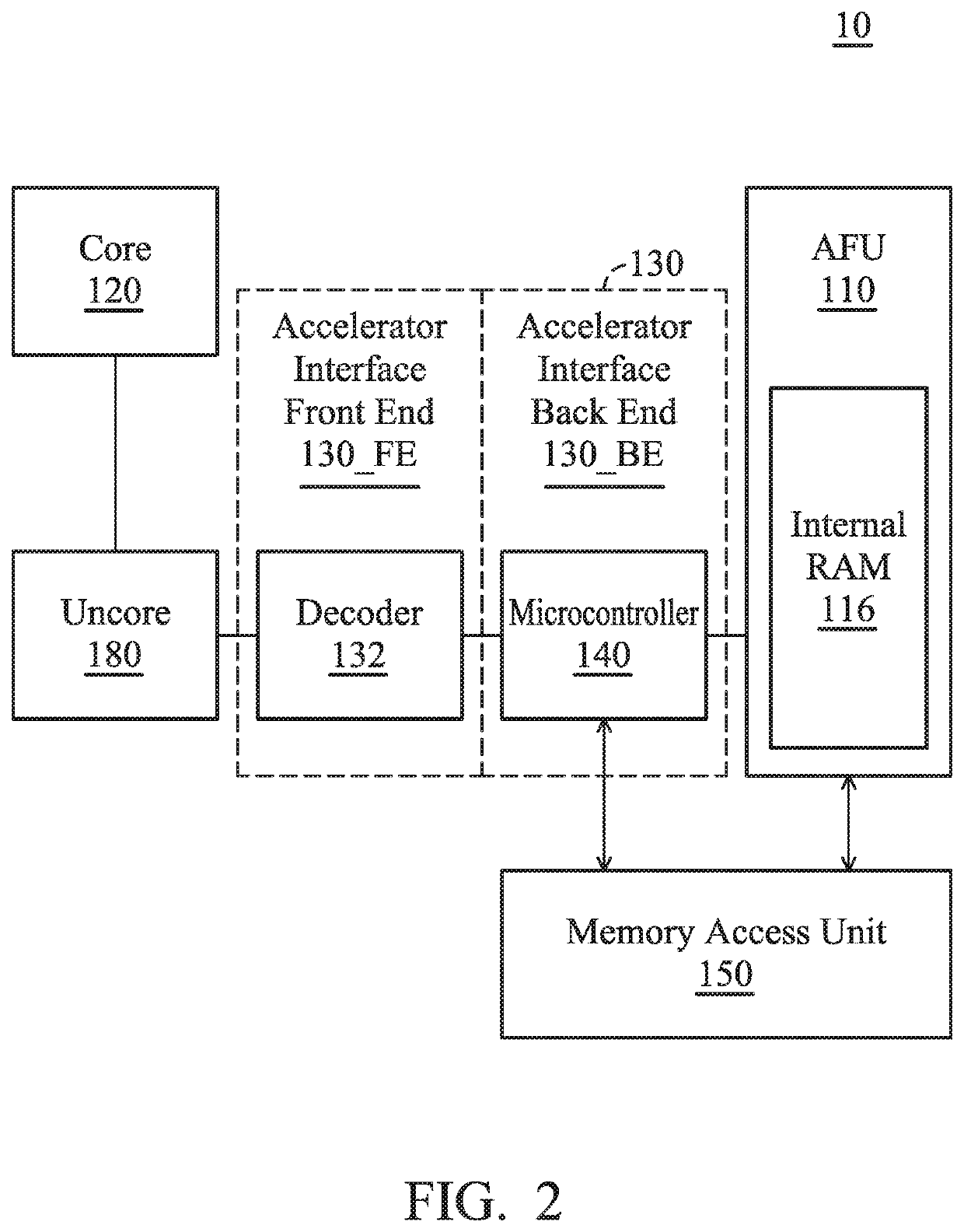 Processing system for scheduling and its memory access method