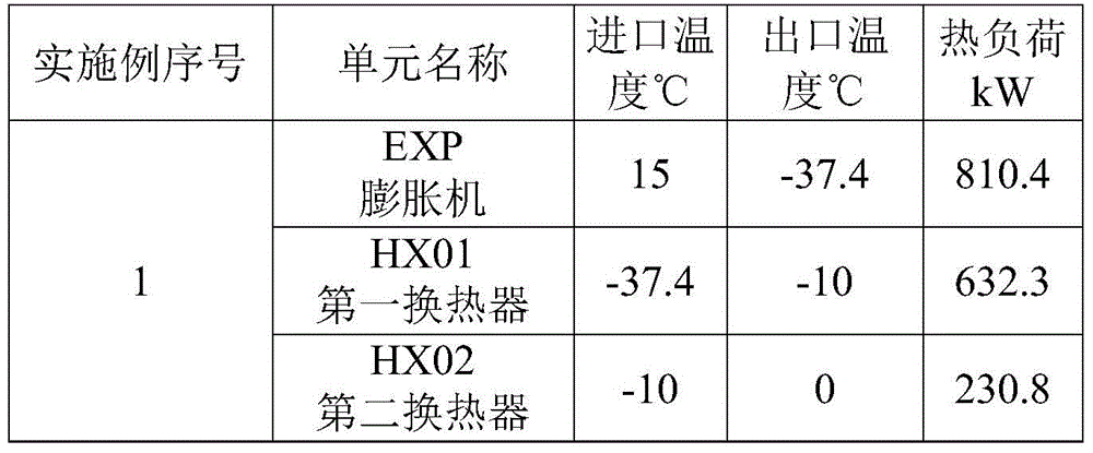 A utilization system for recovery of pressure energy and cold energy of pipeline network natural gas