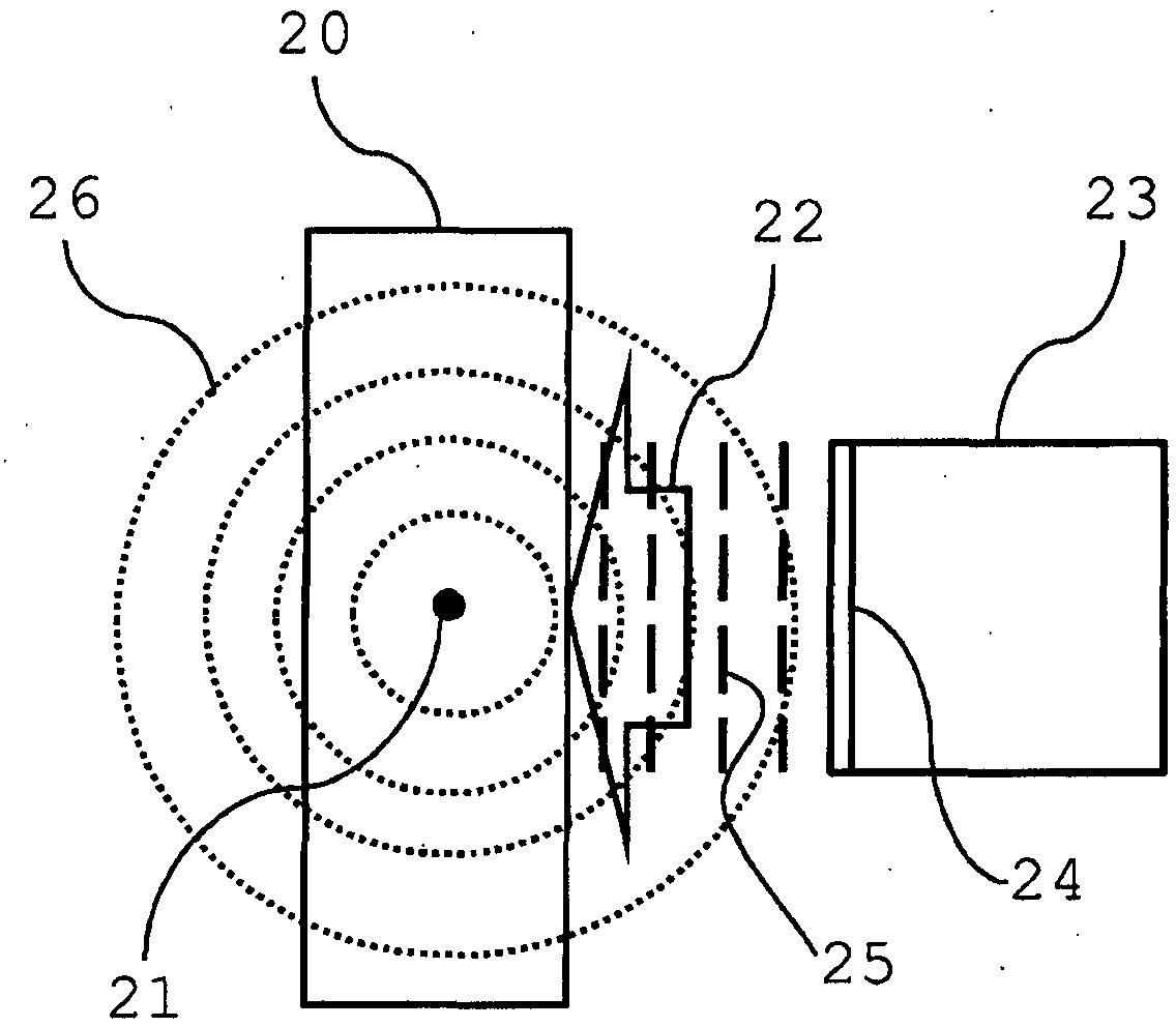 Measuring apparatus