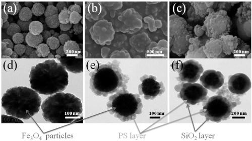 A kind of superhydrophobic magnetic ps/sio2 oil-water separation material and preparation method thereof