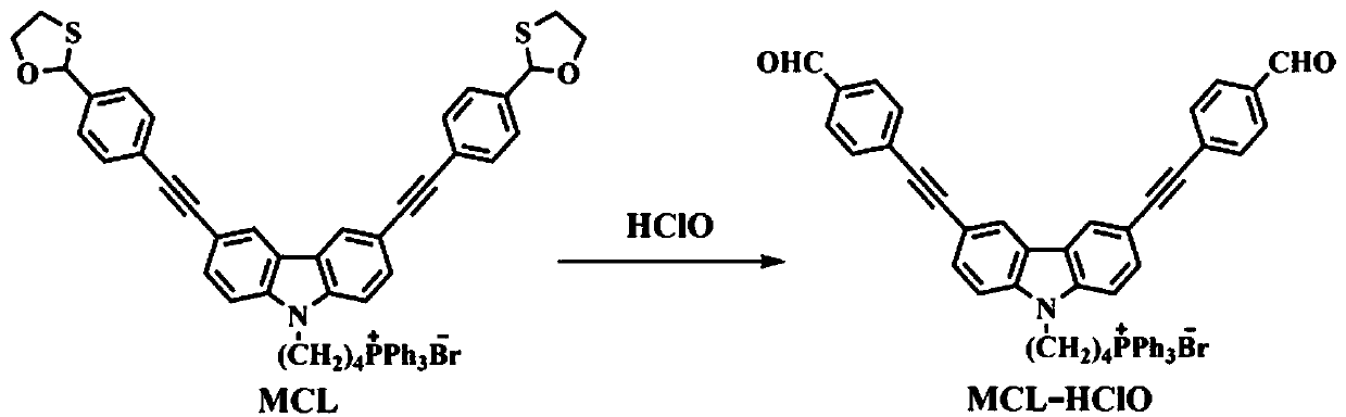 Mitochondria-targeted hypochlorous acid ratio type two-photon fluorescent probe as well as preparation method and application thereof